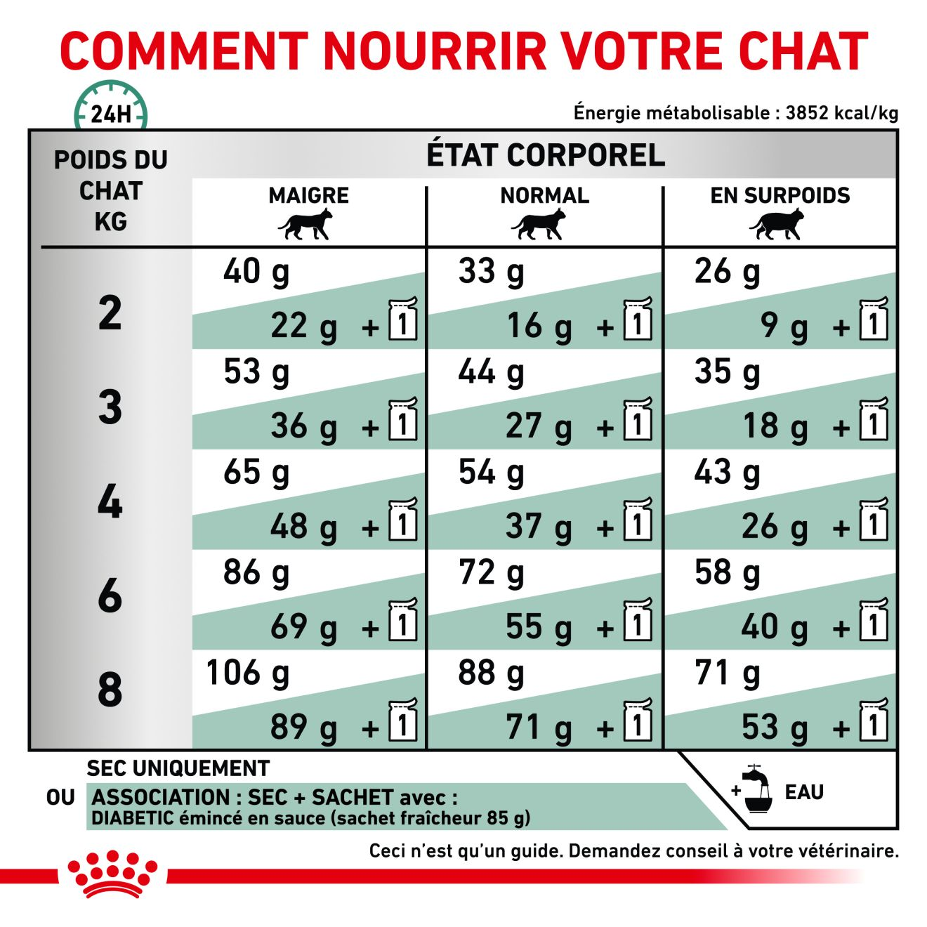 croquettes-pour-chat-diab-tique-boutique-royal-canin-royal-canin-fr