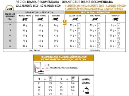 AR-L-Tabla-Racionamiento-Urinary-Feline-Veterinary-Health-Nutrition-Seco