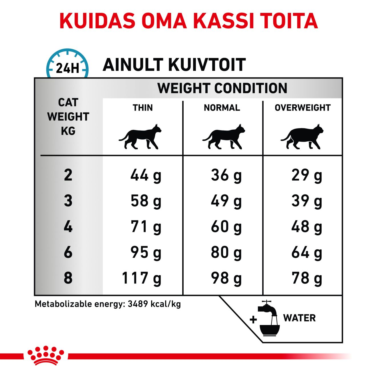 Royal Canin Sensitivity Control Cat kuivtoit