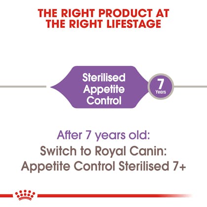 Appetite Control Sterilised Dry Royal Canin