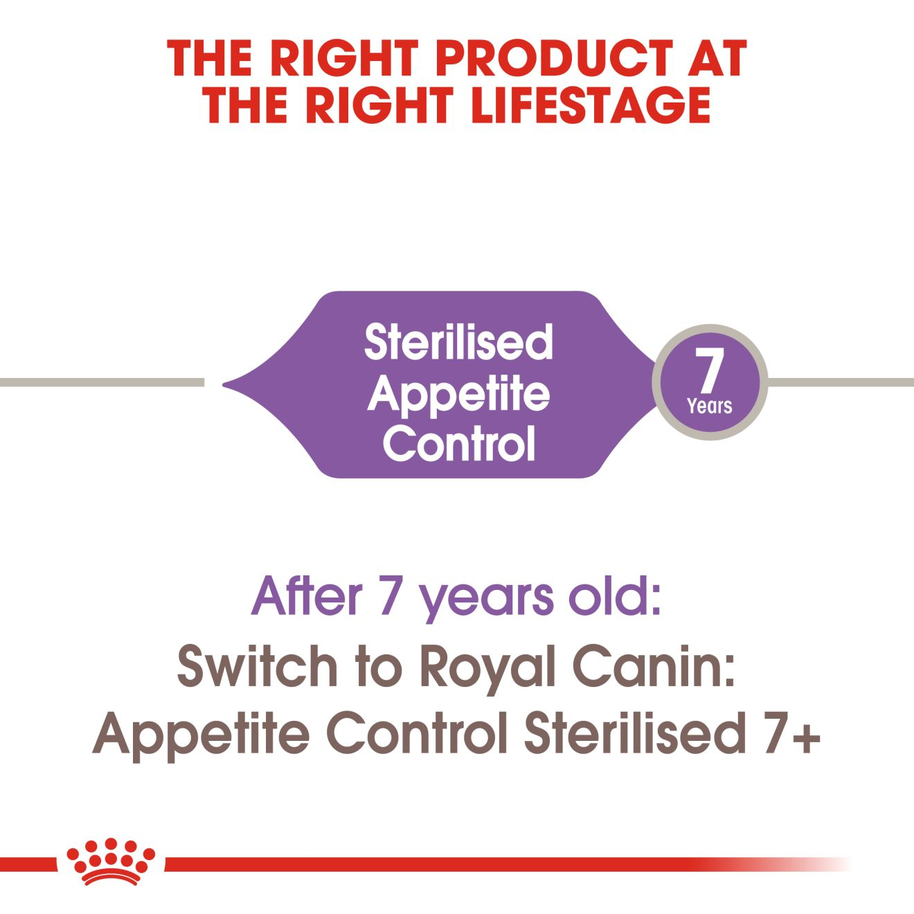 Appetite Control Sterilised