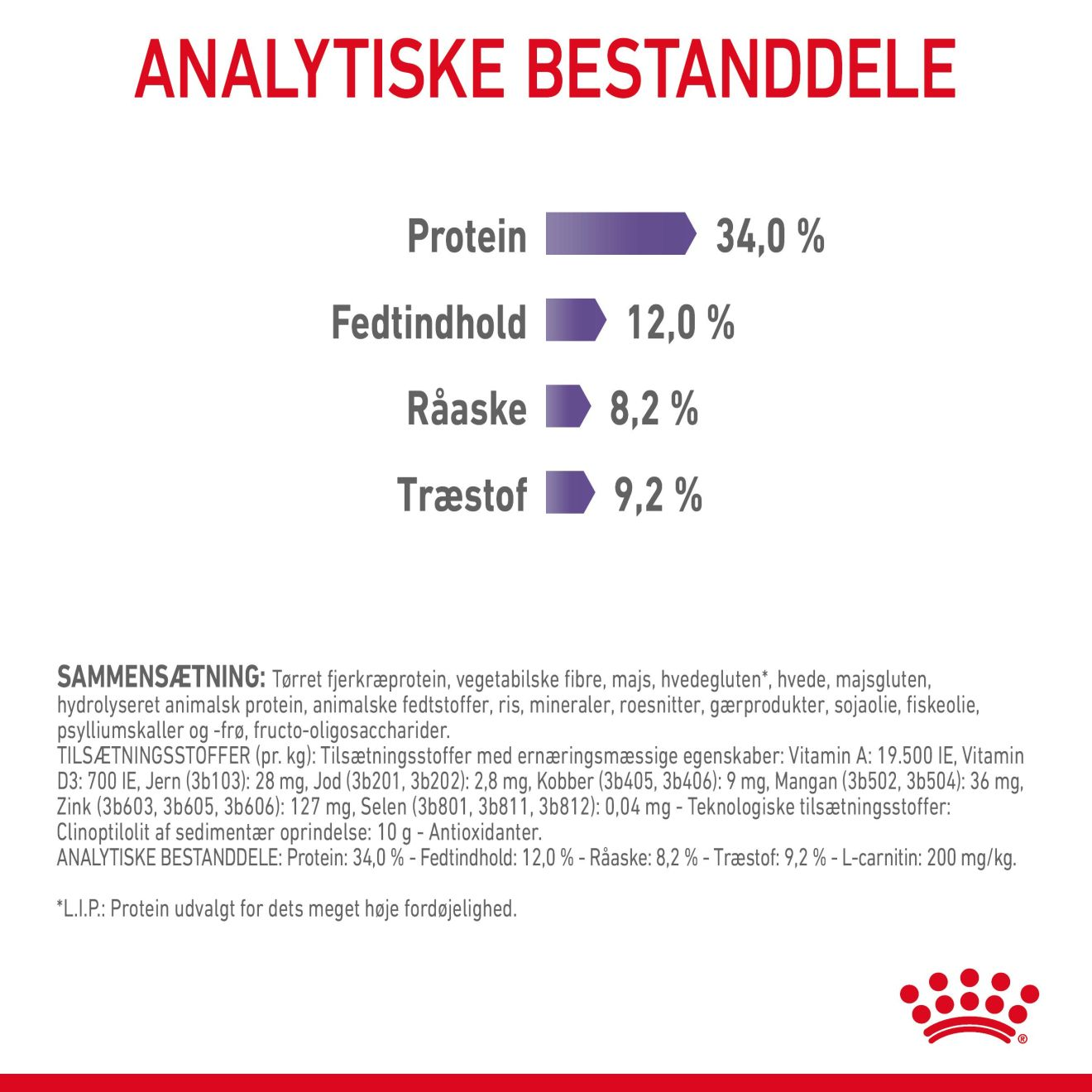 Appetite Control Care Adult 