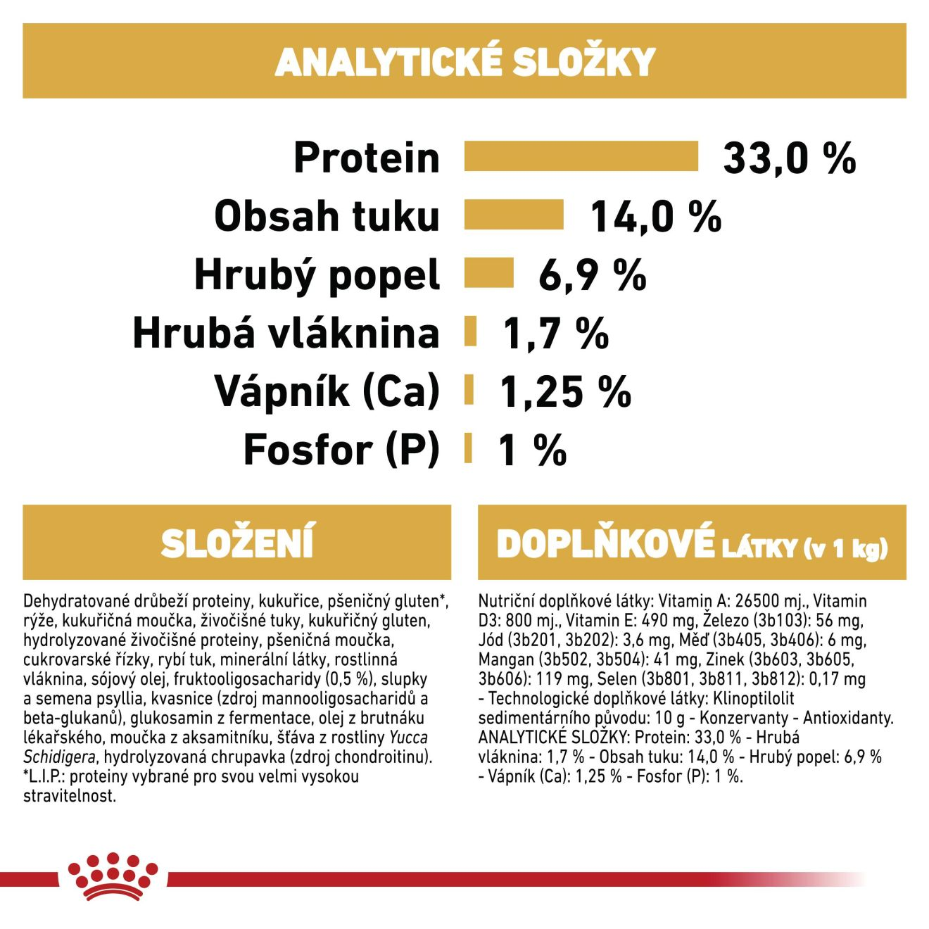 LABRADOR RETRIEVER Puppy