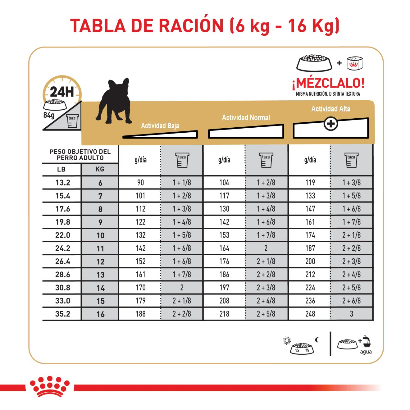 Bulldog Francés. Puntos claves en su alimentación y nutrición