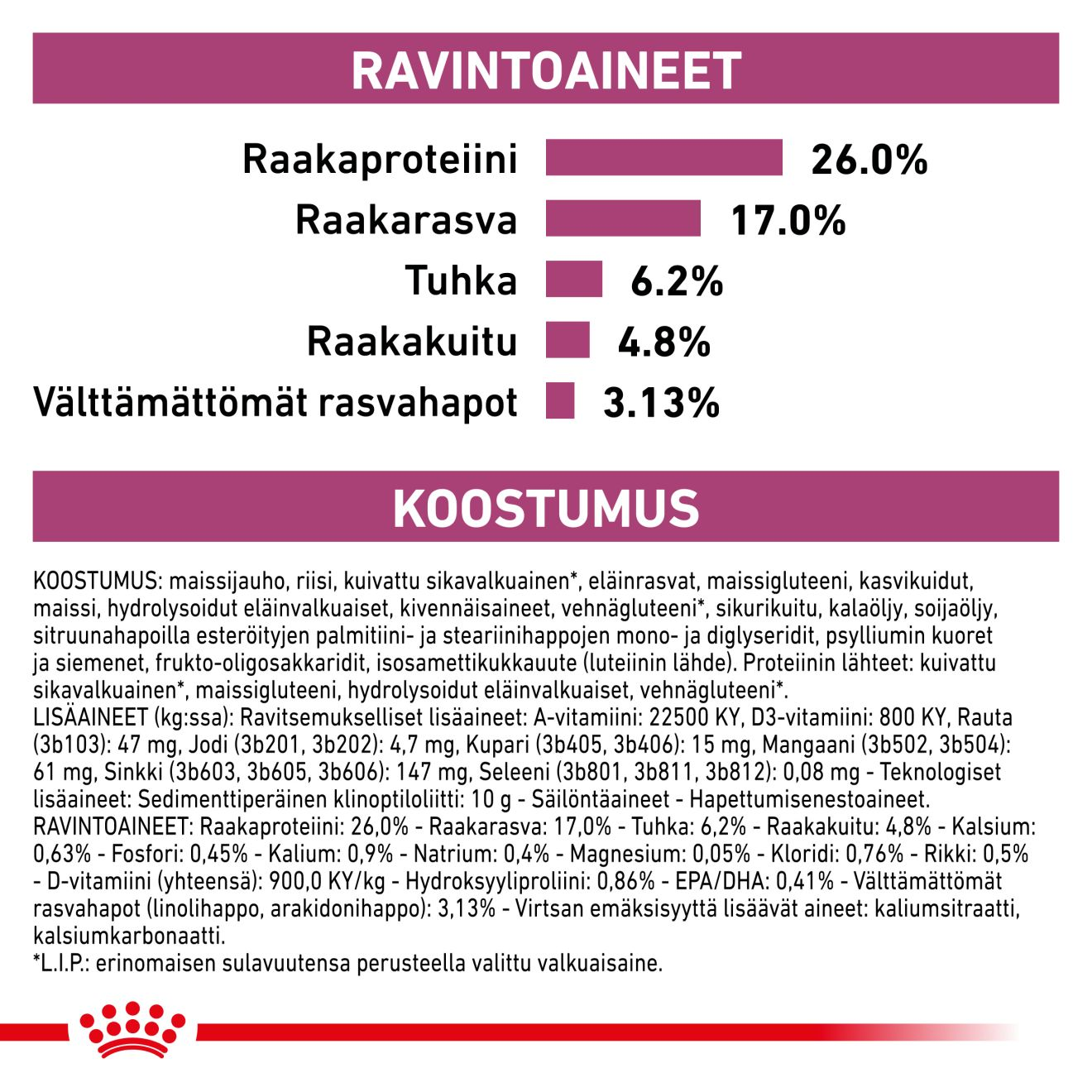 Vital Renal Special