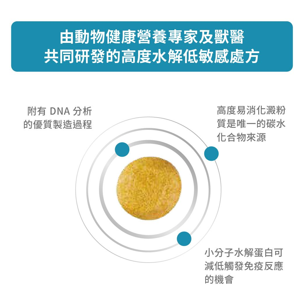 成犬高度水解低敏感處方