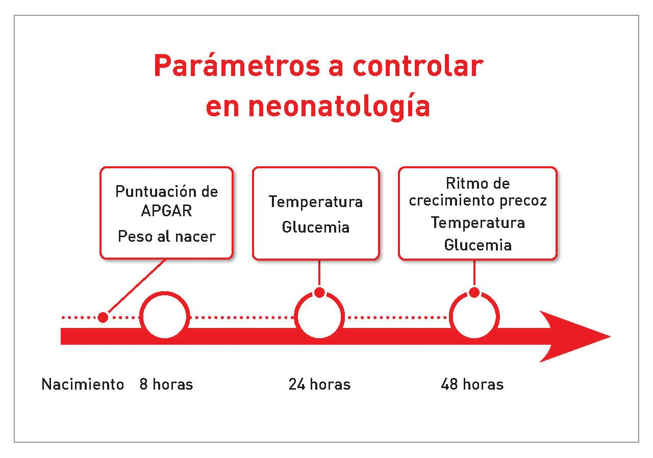 Factores que ayudan a identificar a los cachorros con riesgo de mortalidad en las primeras 48 horas después del nacimiento 