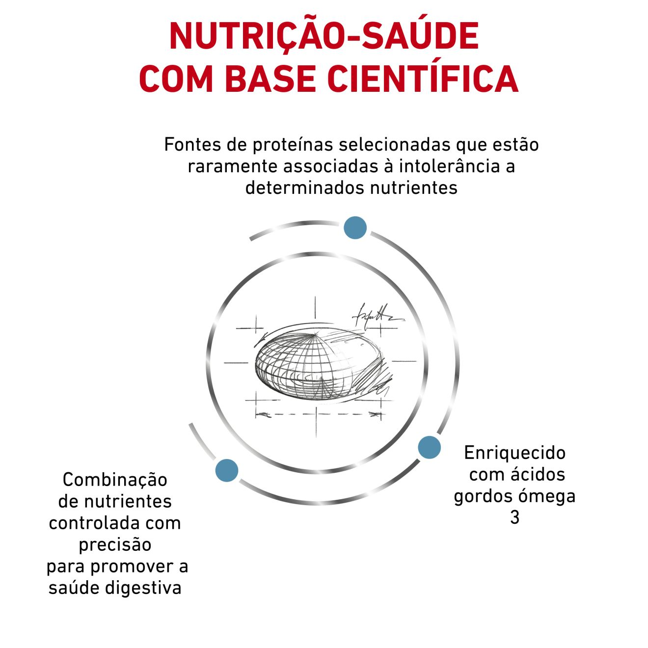 Sensitivity control