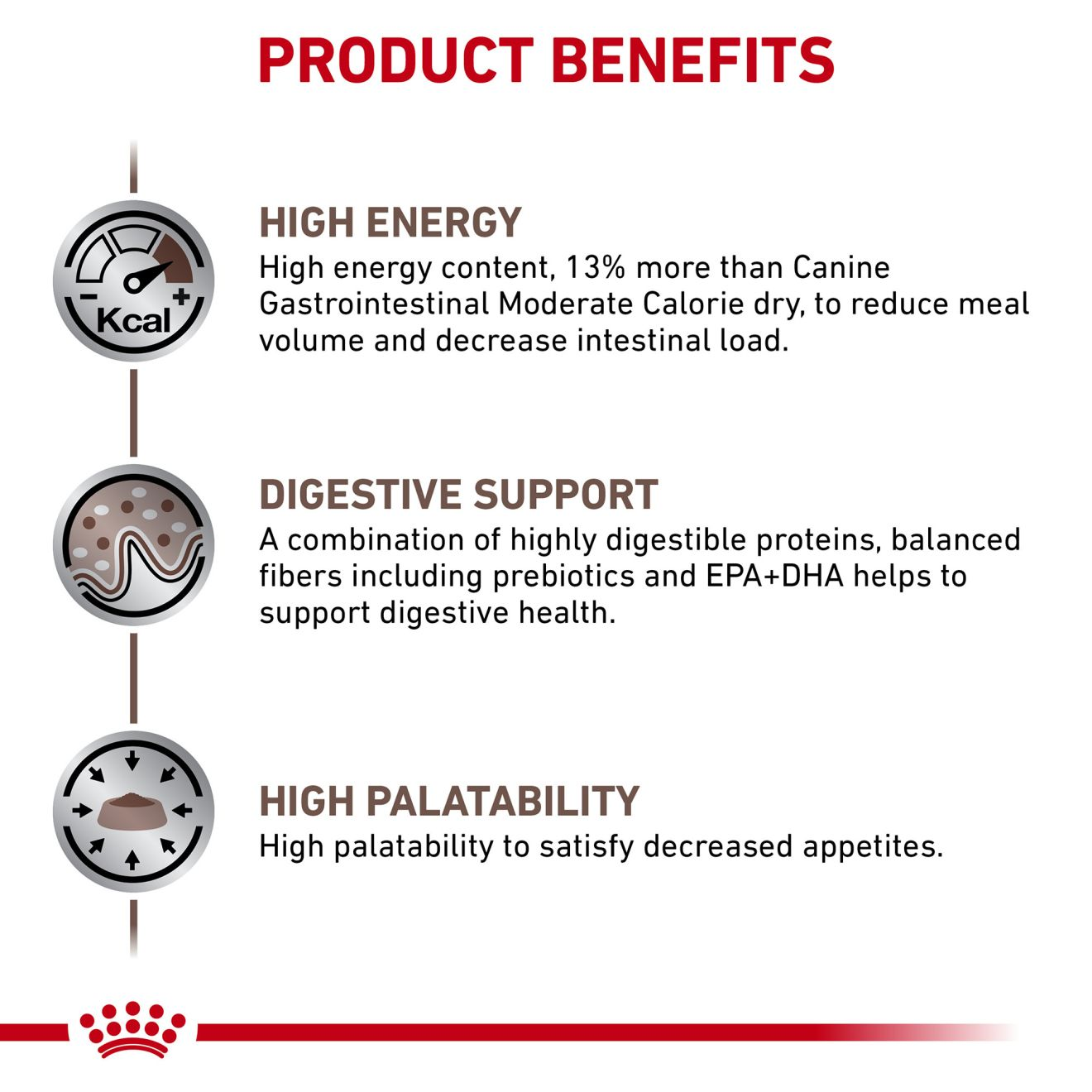 Royal canin gastrointestinal high store energy dry dog food