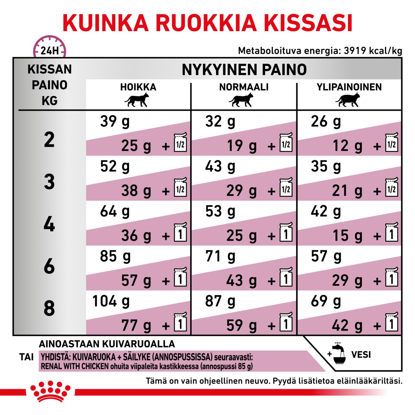 Vital Renal Special