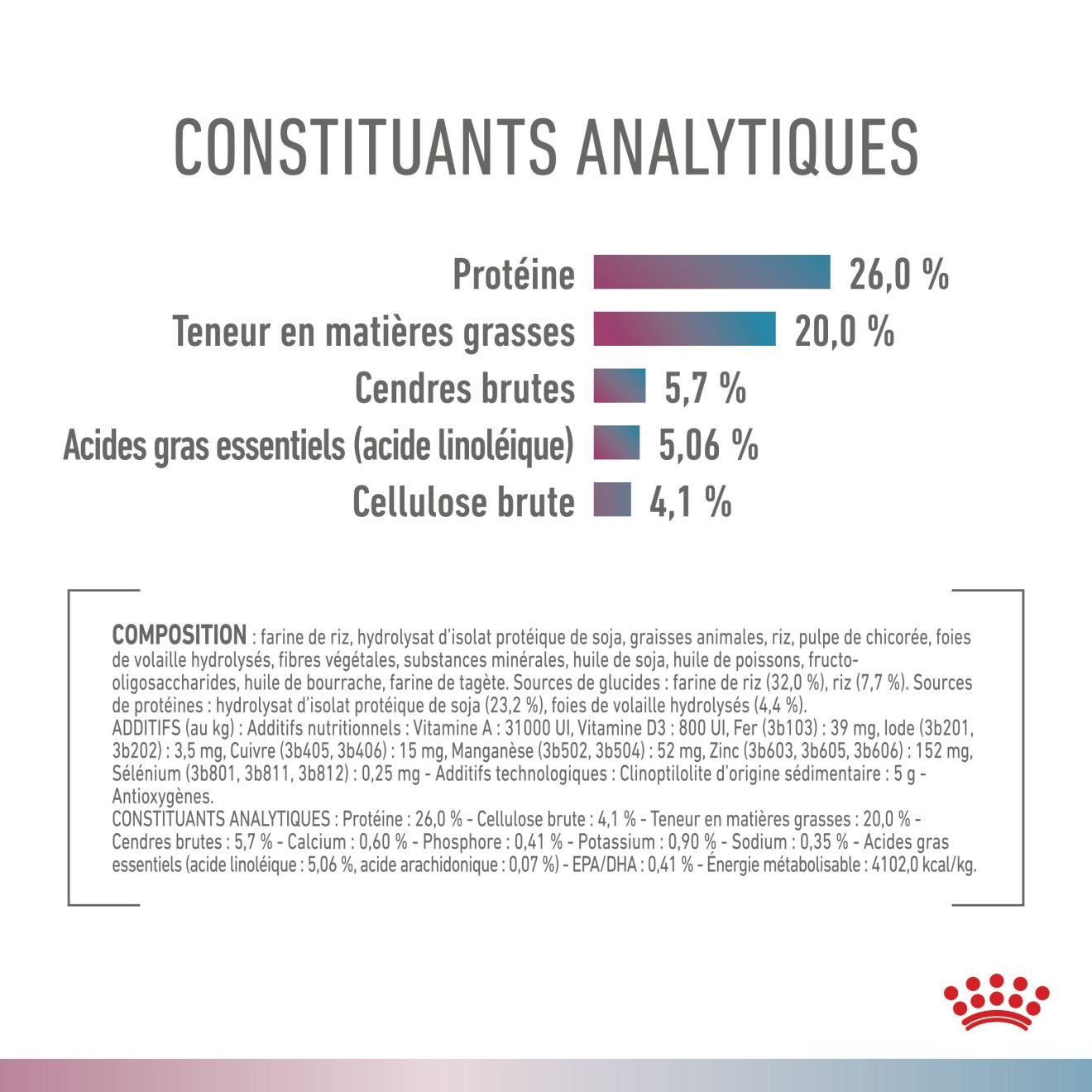 Renal + Hypoallergenic Chat