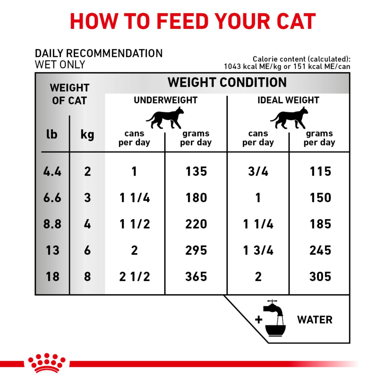 Feline Renal Support E loaf in sauce Royal Canin US