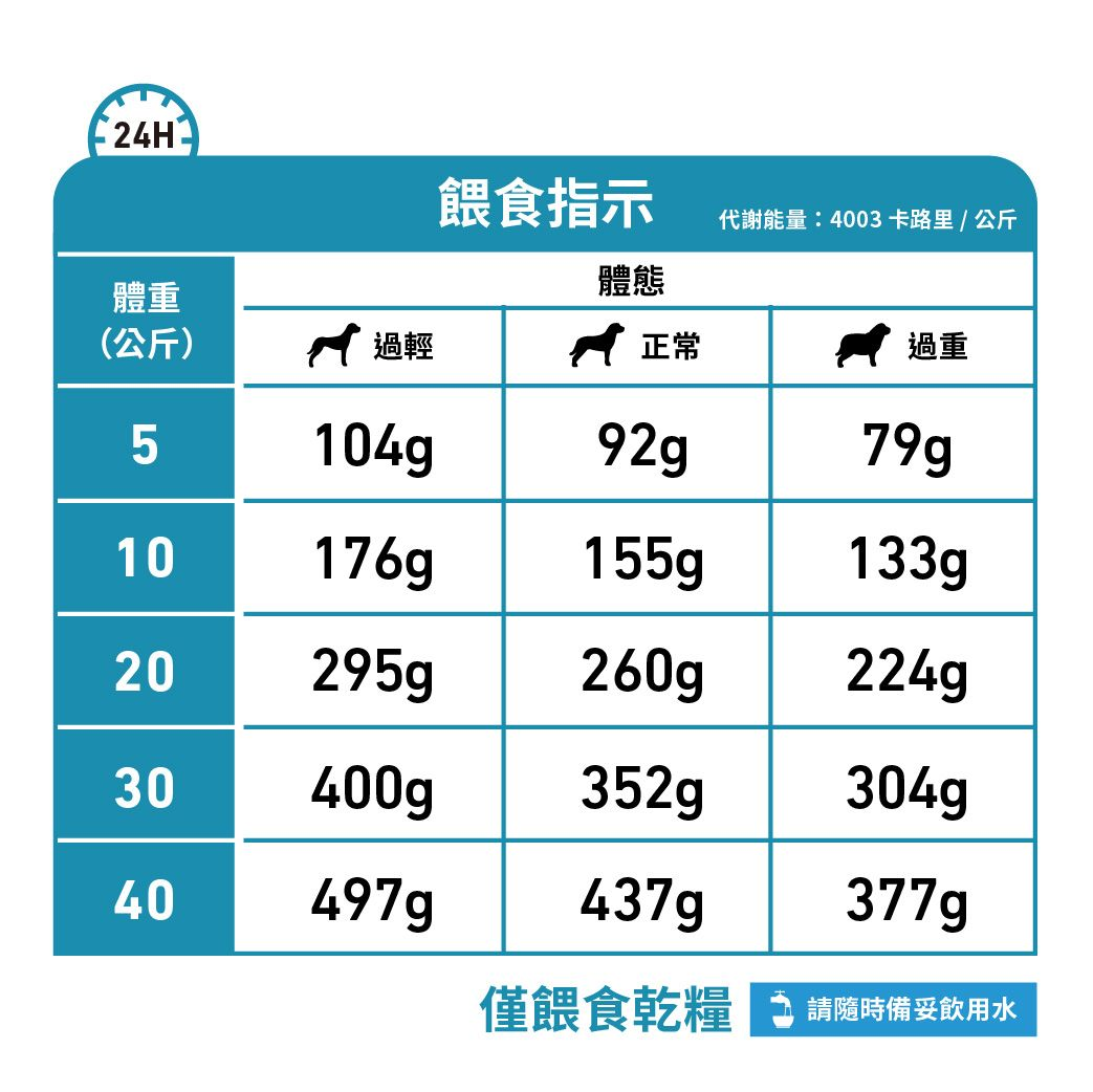 成犬高度水解低敏感處方