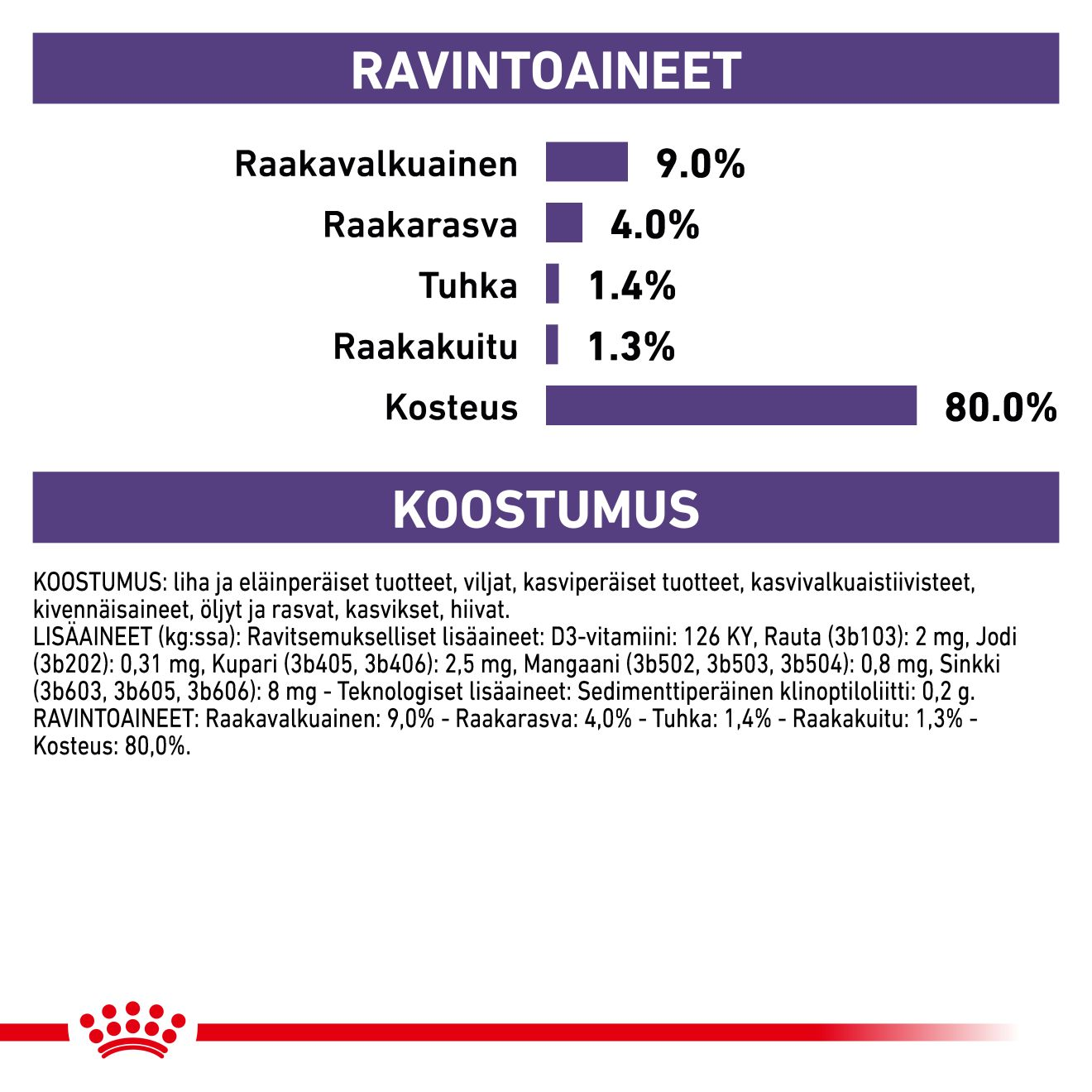 Health Mature Consult