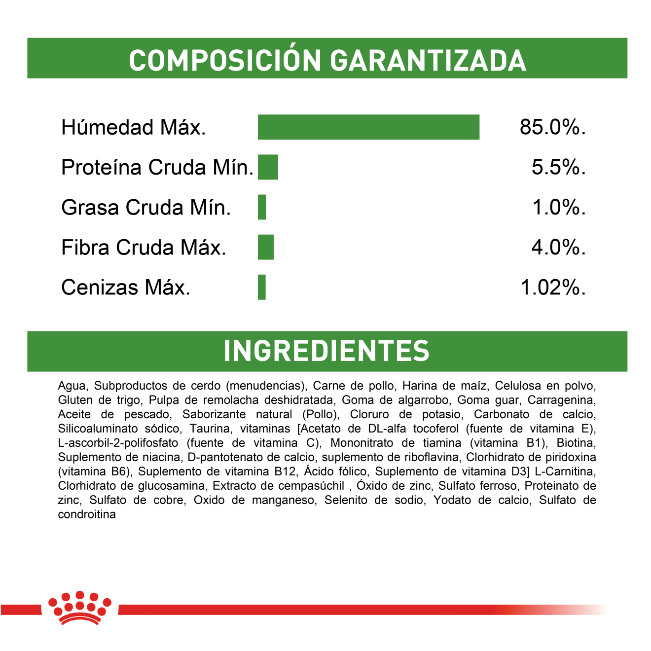 Satiety Support Perro Lata