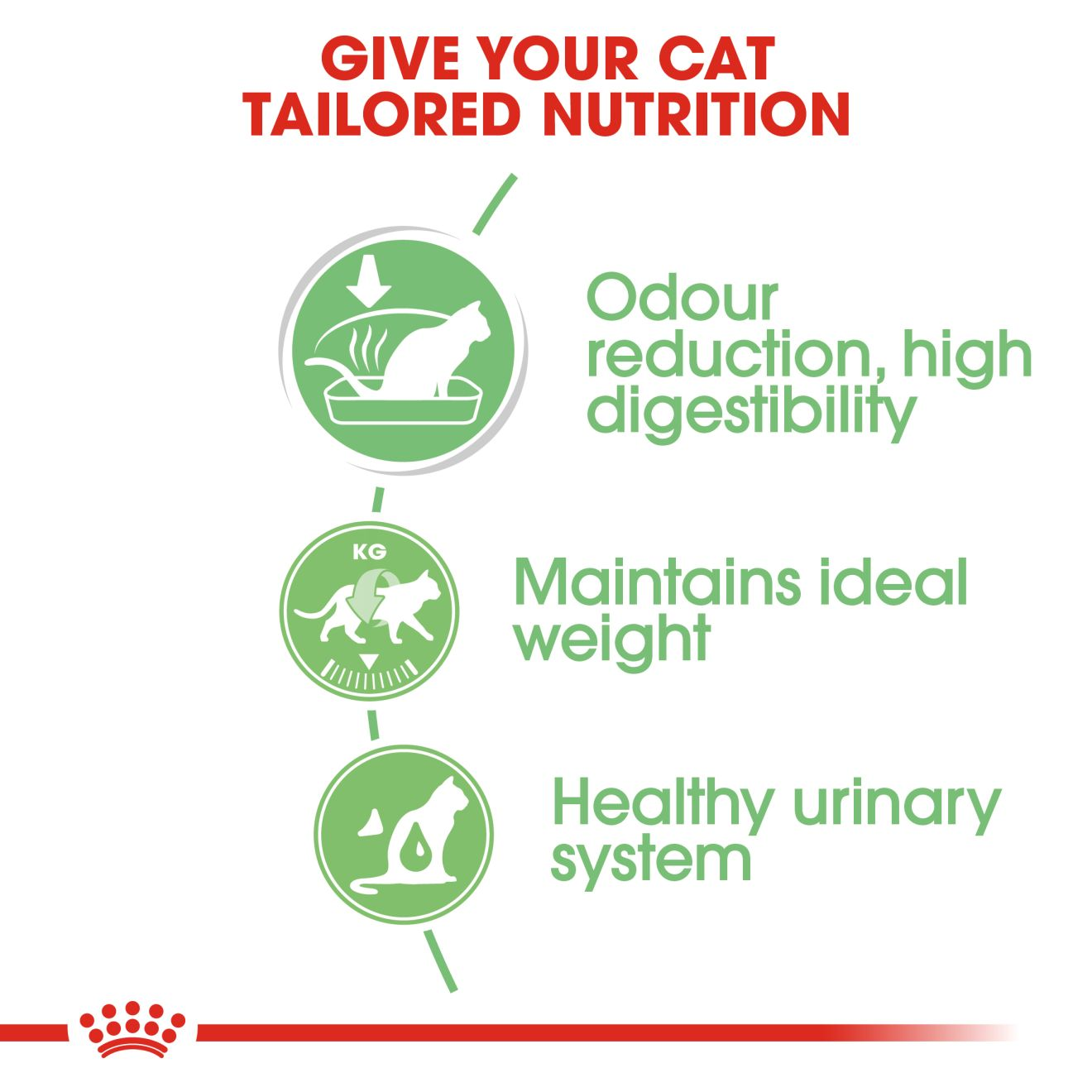 Royal canin outlet digestive sensitive