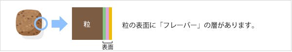 74_Japan_local_FAQ_Flavor.jpg