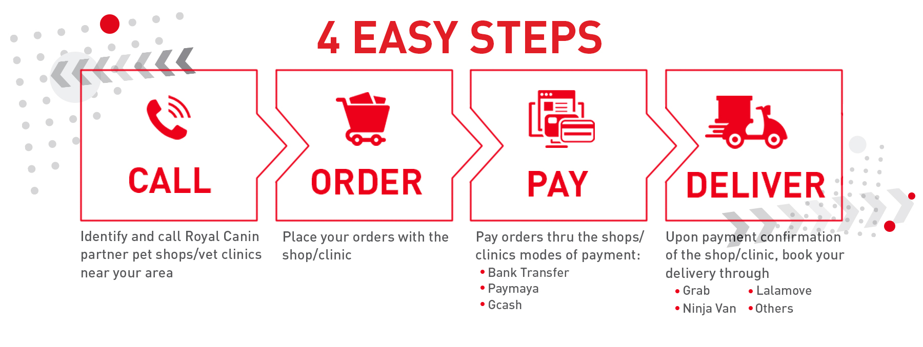 royal canin retail order