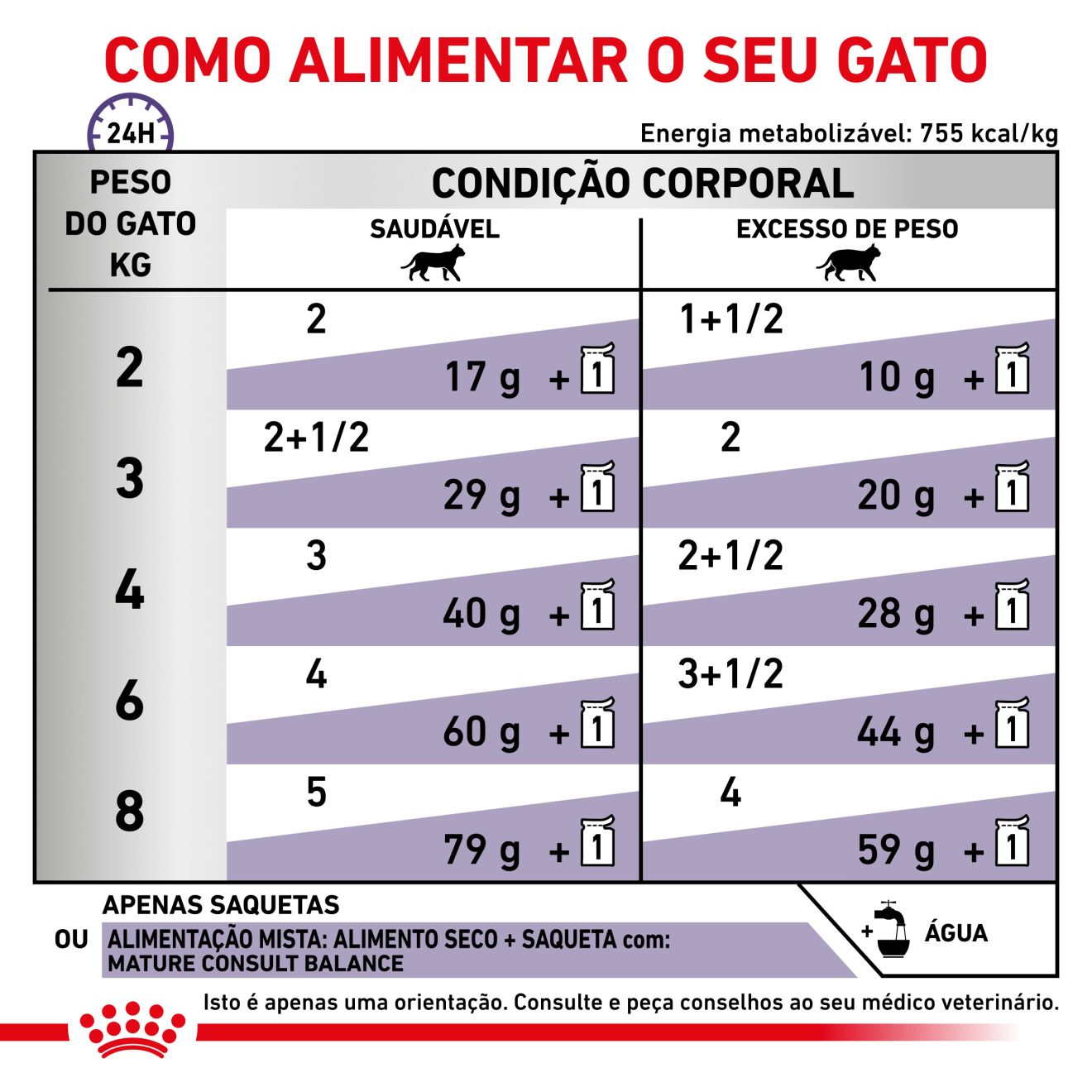 Mature Consult Balance