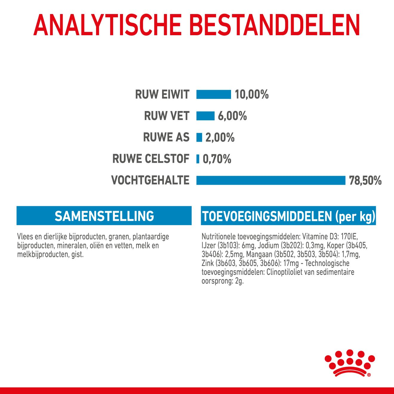 Starter Mousse Mother & Babydog