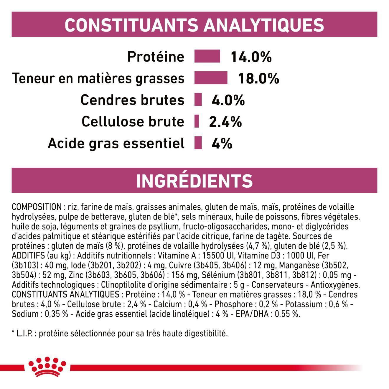 Renal Small Dogs