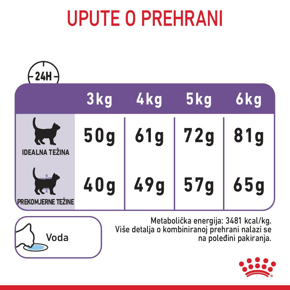 APPETITE CONTROL CARE