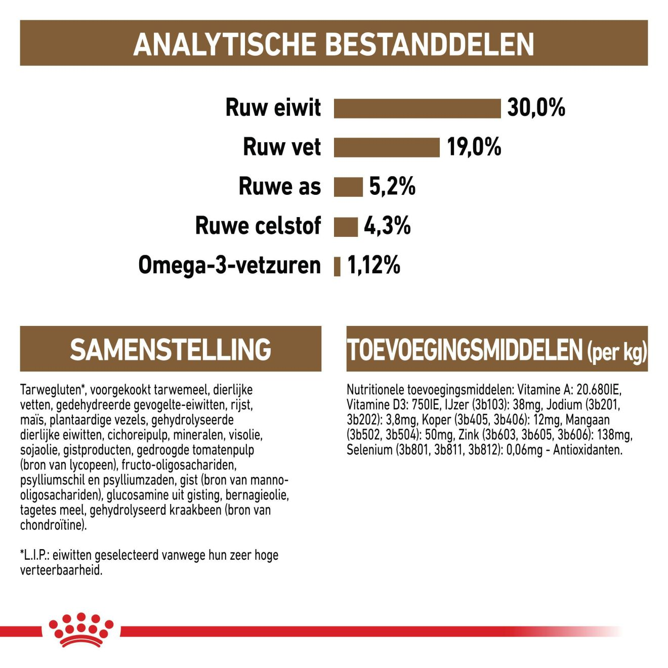 Ageing 12+ | Royal Canin BE
