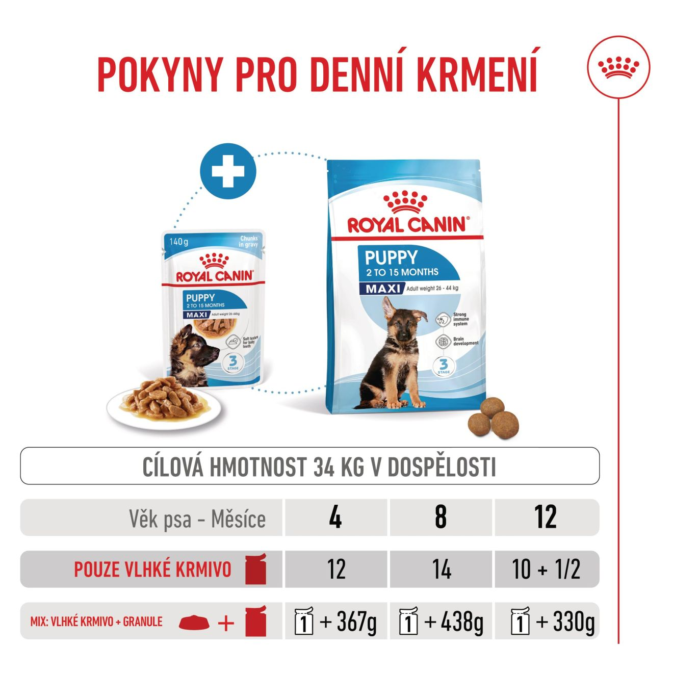 MAXI  PUPPY kousky ve šťávě