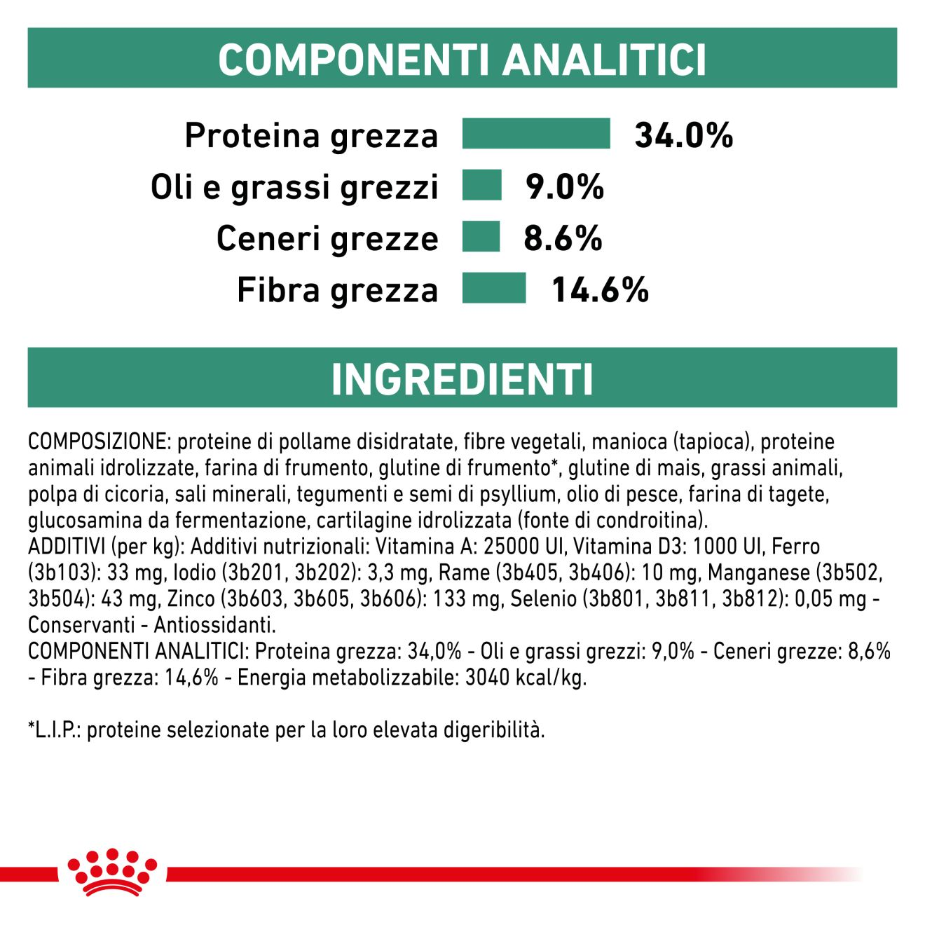 Satiety Weight Management