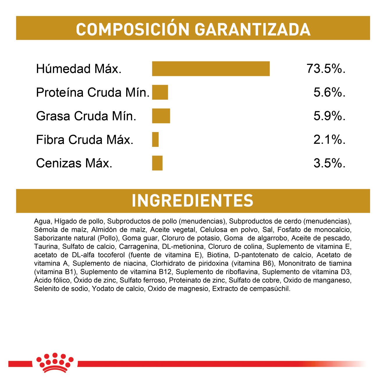 Urinary SO Perro Lata