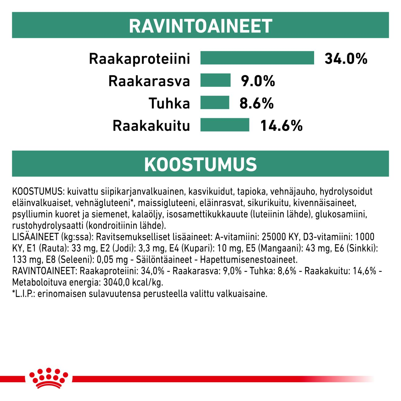 Weight Management Satiety 