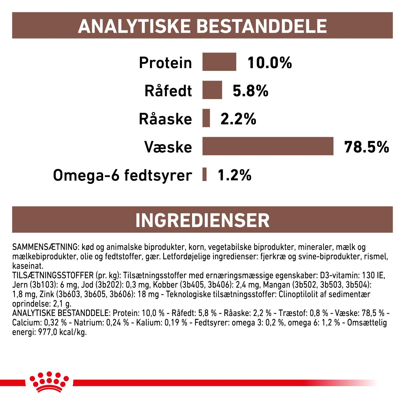 Gastrointestinal Puppy Mousse