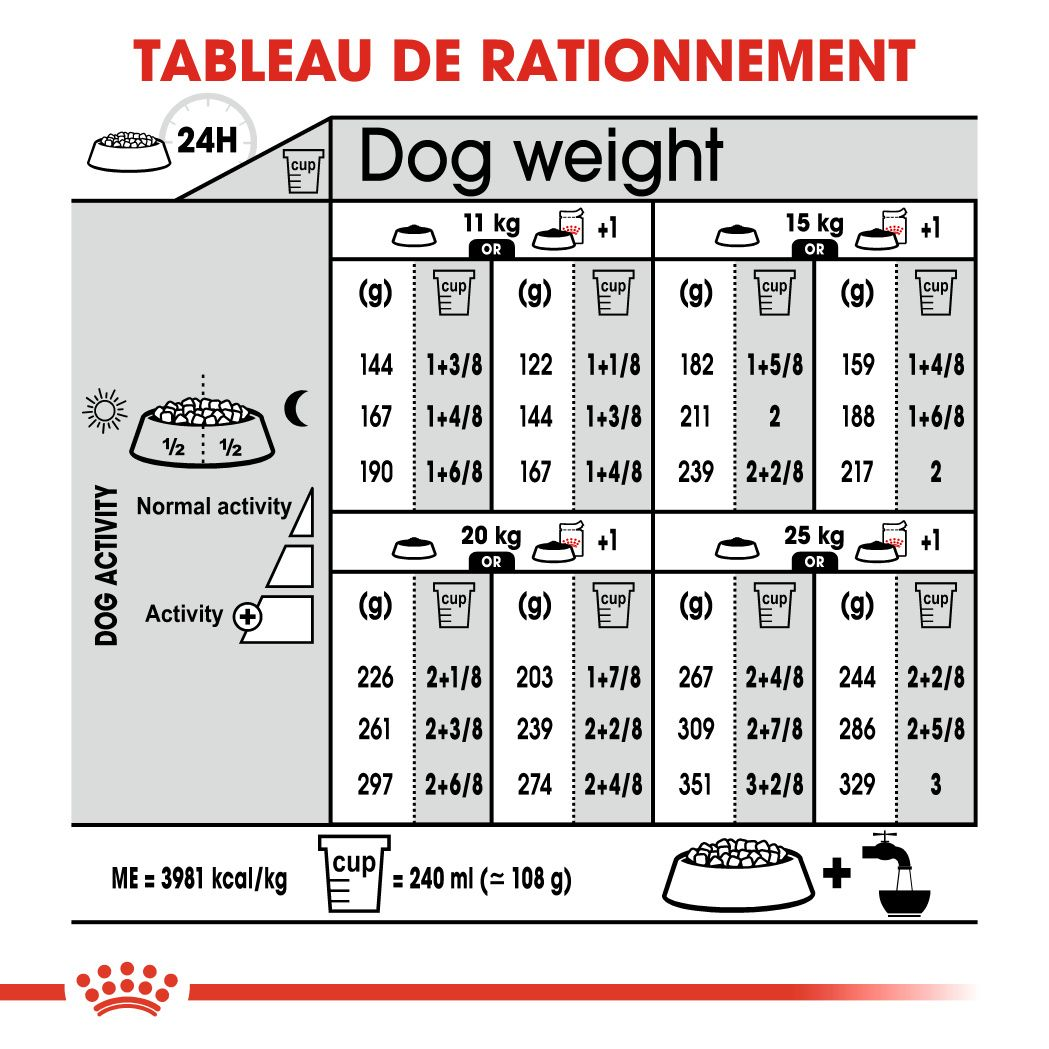 Dermacomfort medium 2025 royal canin