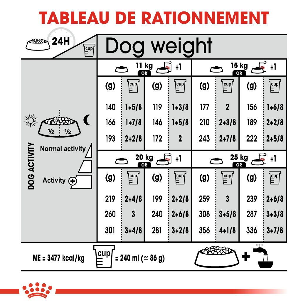 Royal canin sterilised hot sale medium