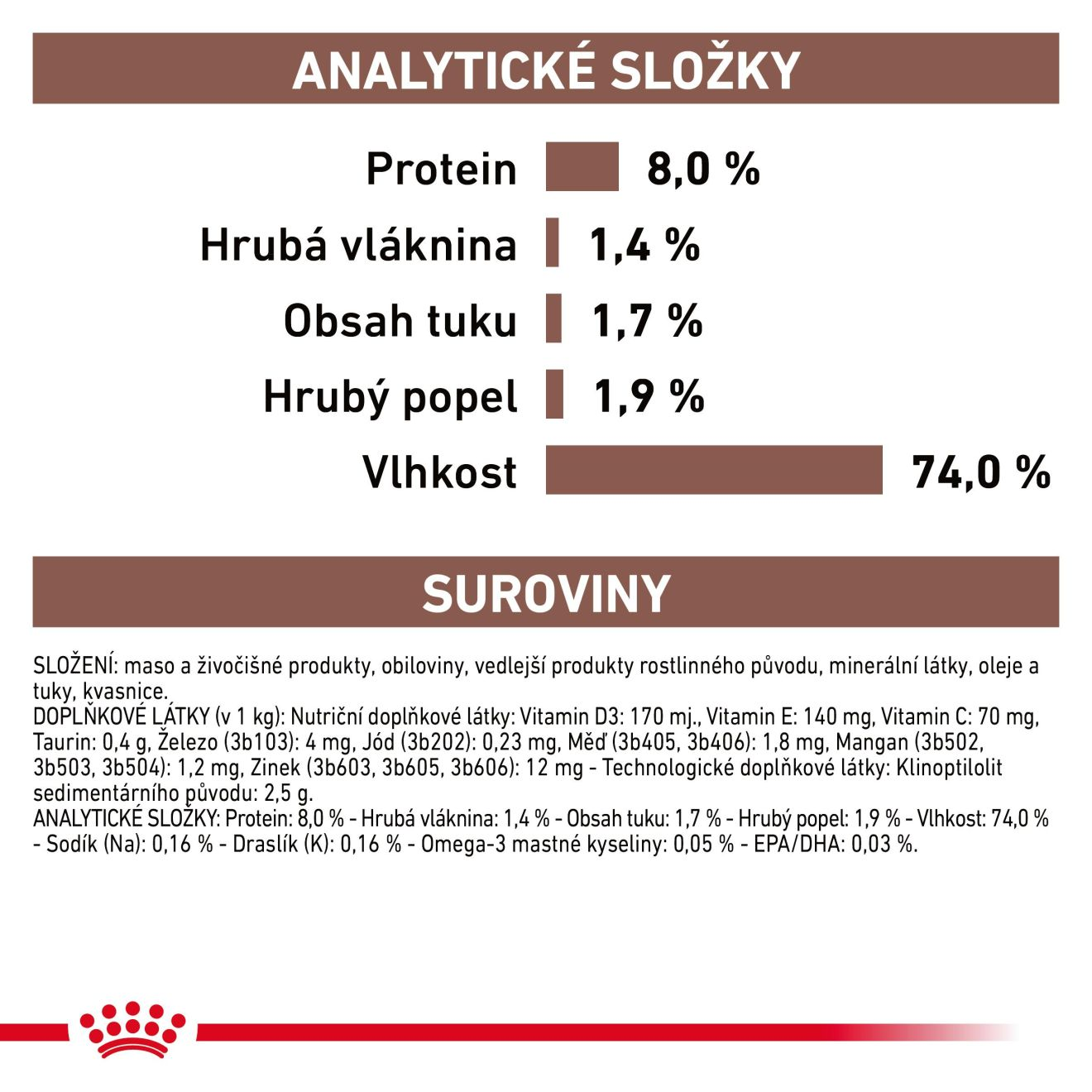 VHN Dog Gastrointestestinal Low Fat Konzerva