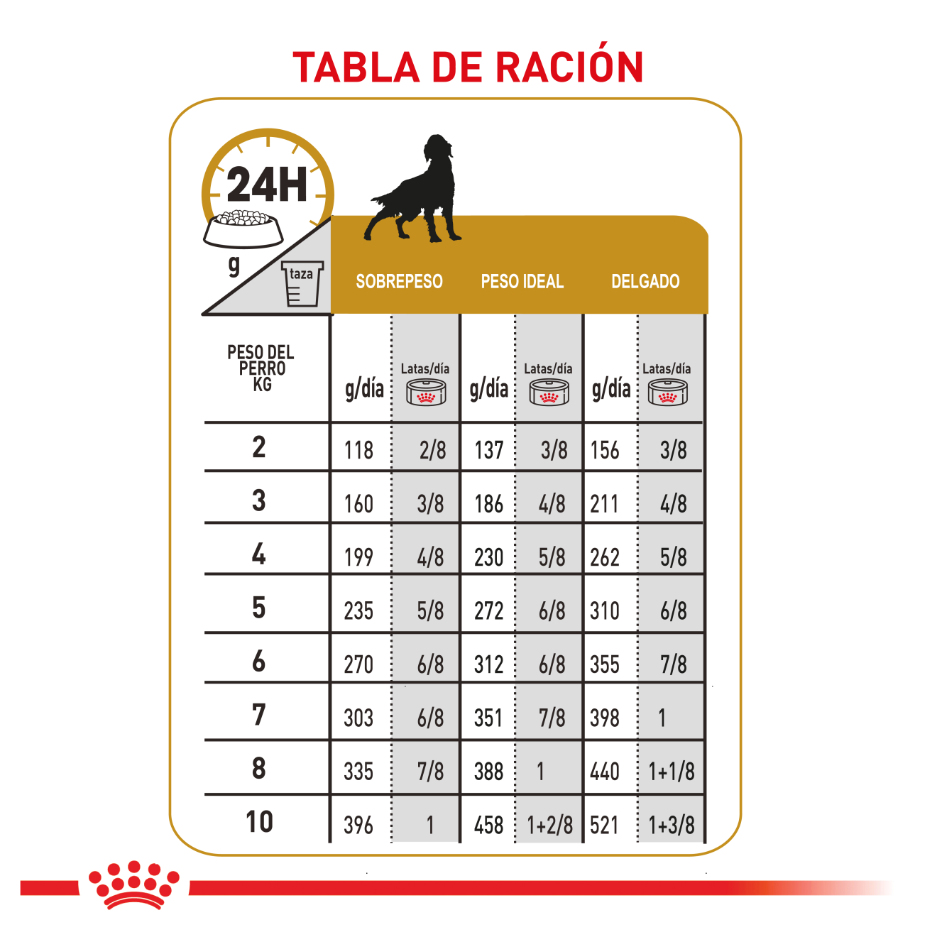 Urinary SO Perro Lata