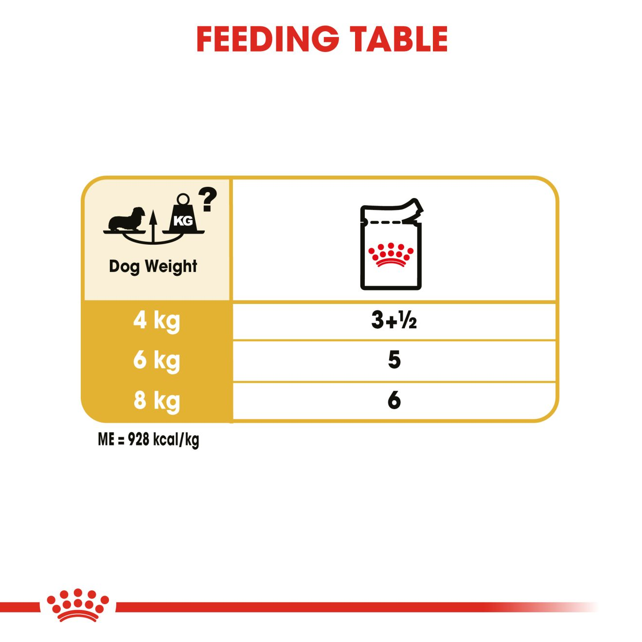 Royal canin 2024 dachshund wet food