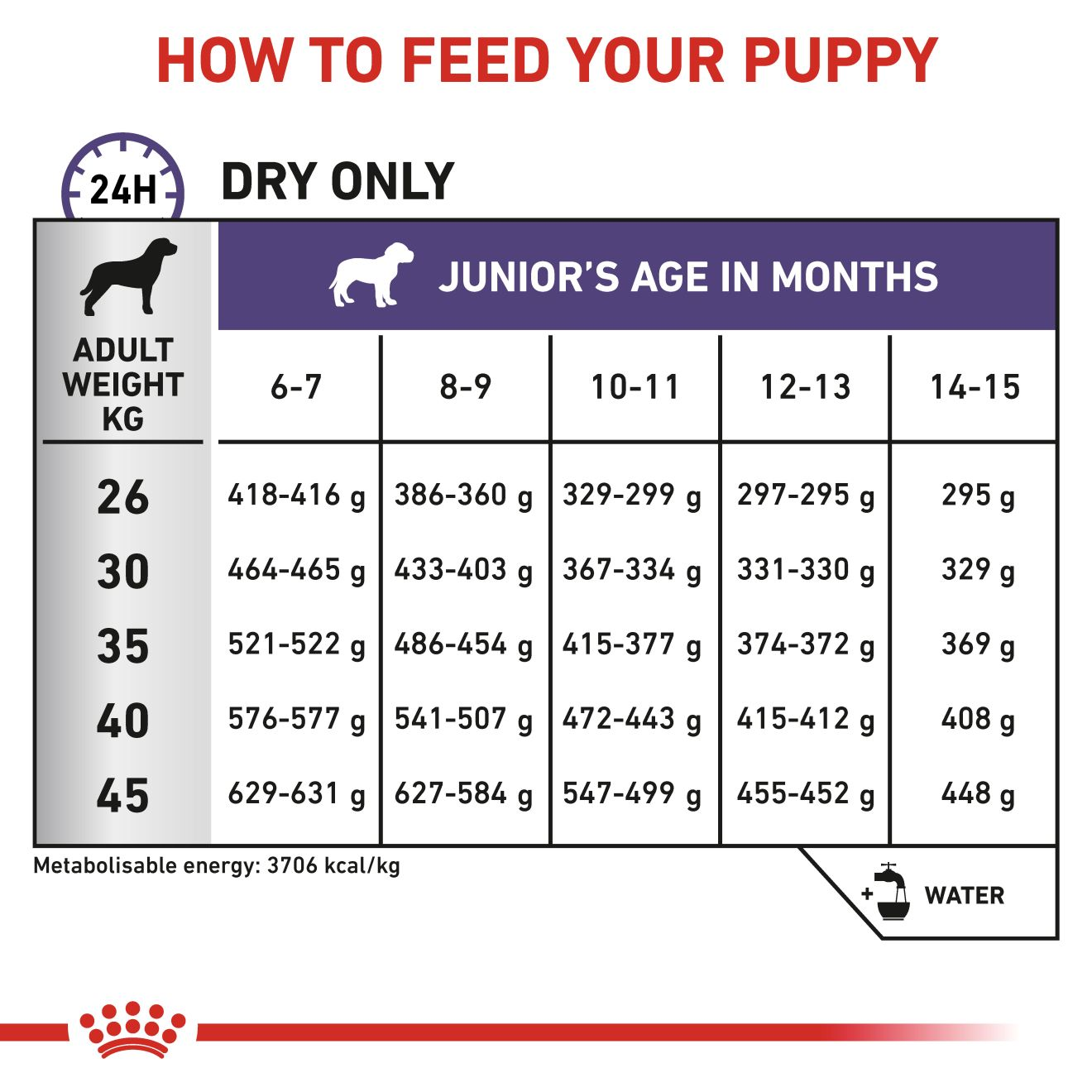 Royal canin neutered deals junior large dog