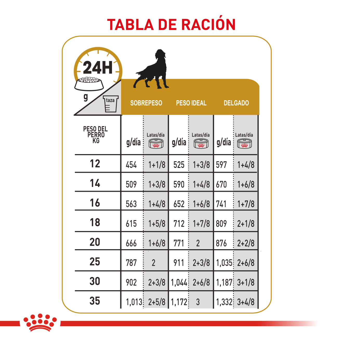 Urinary SO Perro Lata