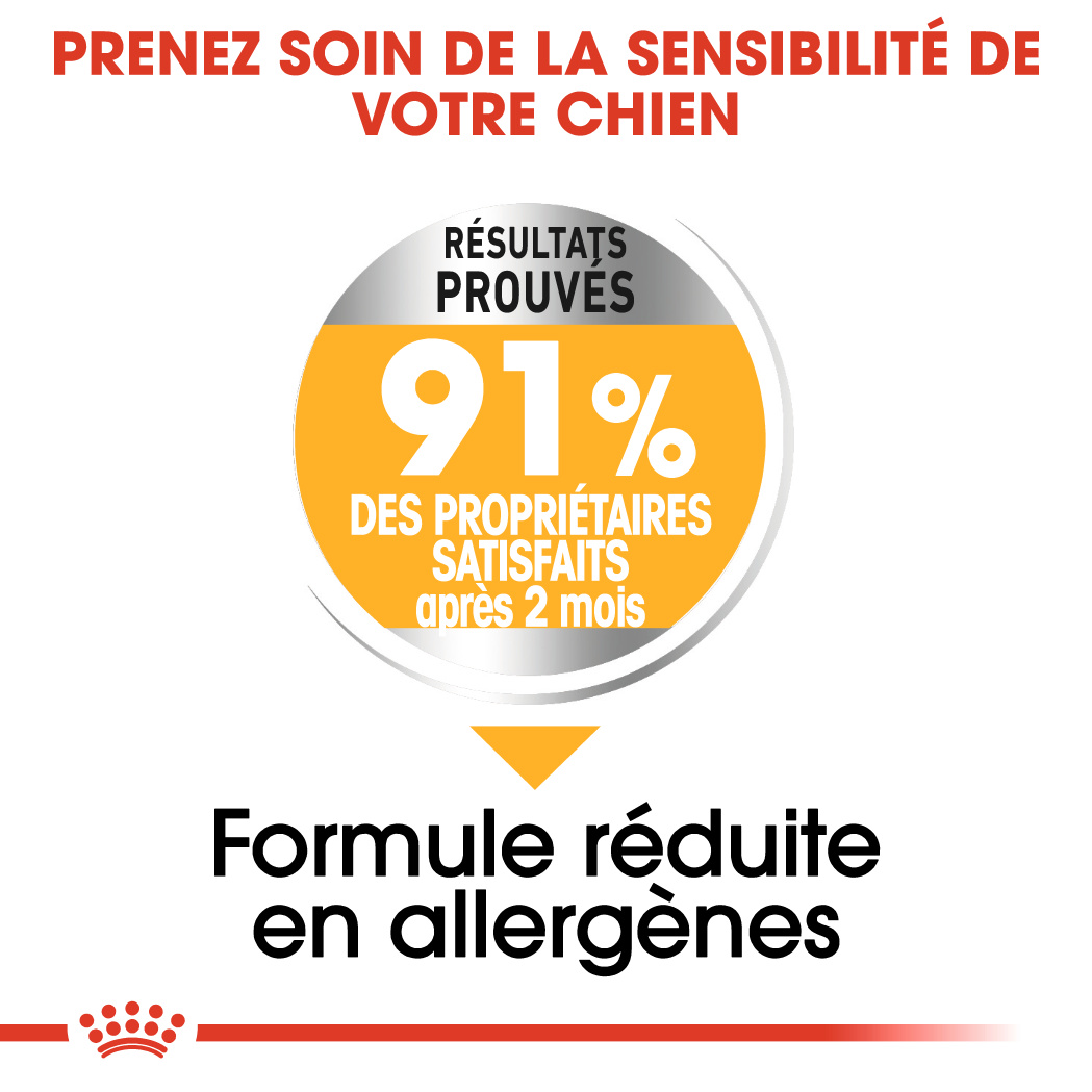 Medium Dermacomfort Aliment Sec Royal Canin