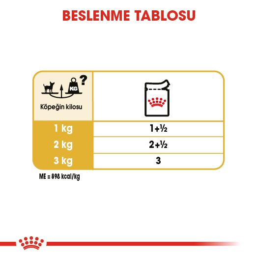 Chihuahua Yetişkin Köpek Yaş Maması