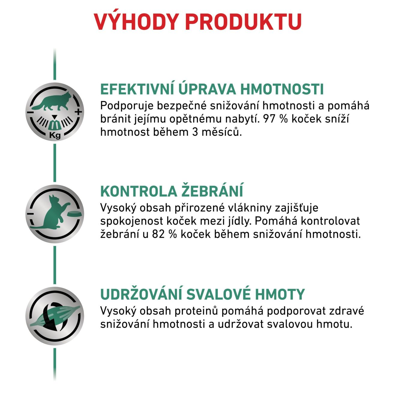 VHN Cat Satiety Weight Management