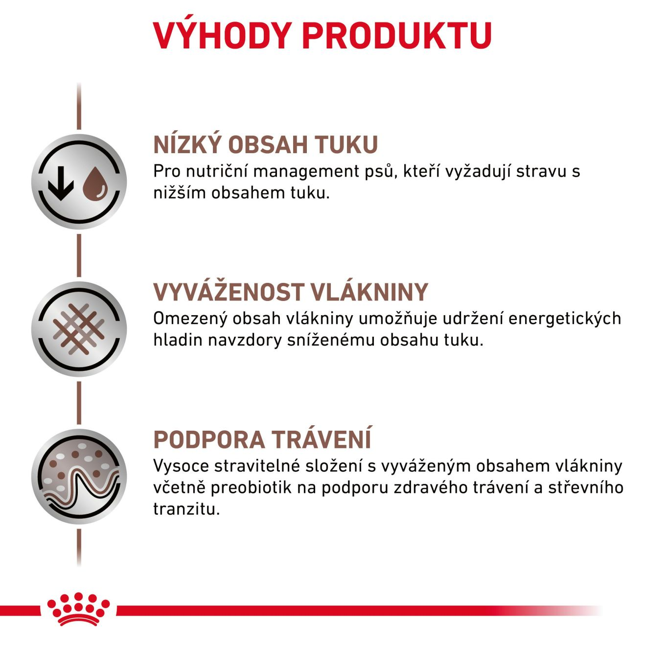 VHN Dog Gastrointestestinal Low Fat Konzerva