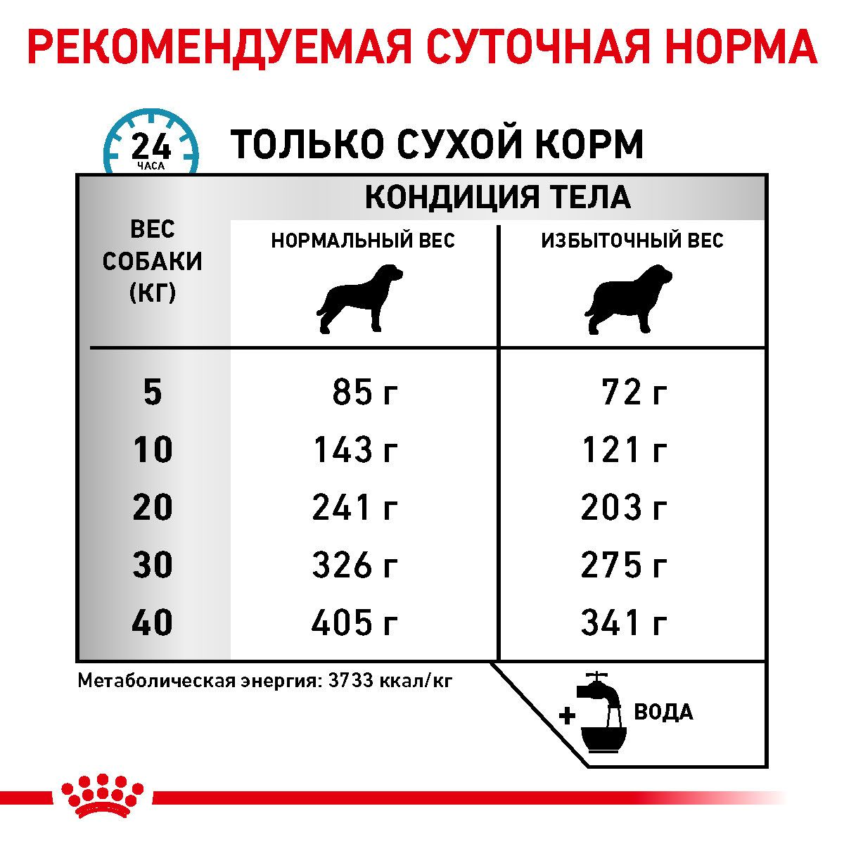 Hypoallergenic Moderate Calorie