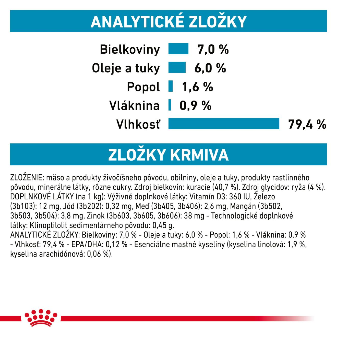 VHN Cat Sensitivity Control Chicken Gravy Kapsičky