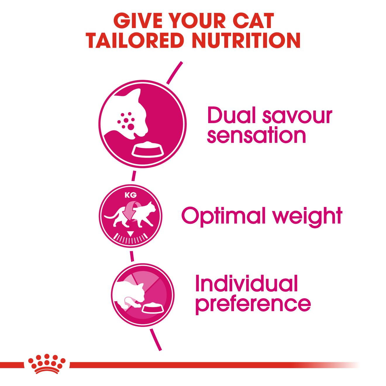 royal canin cat food exigent savour sensation