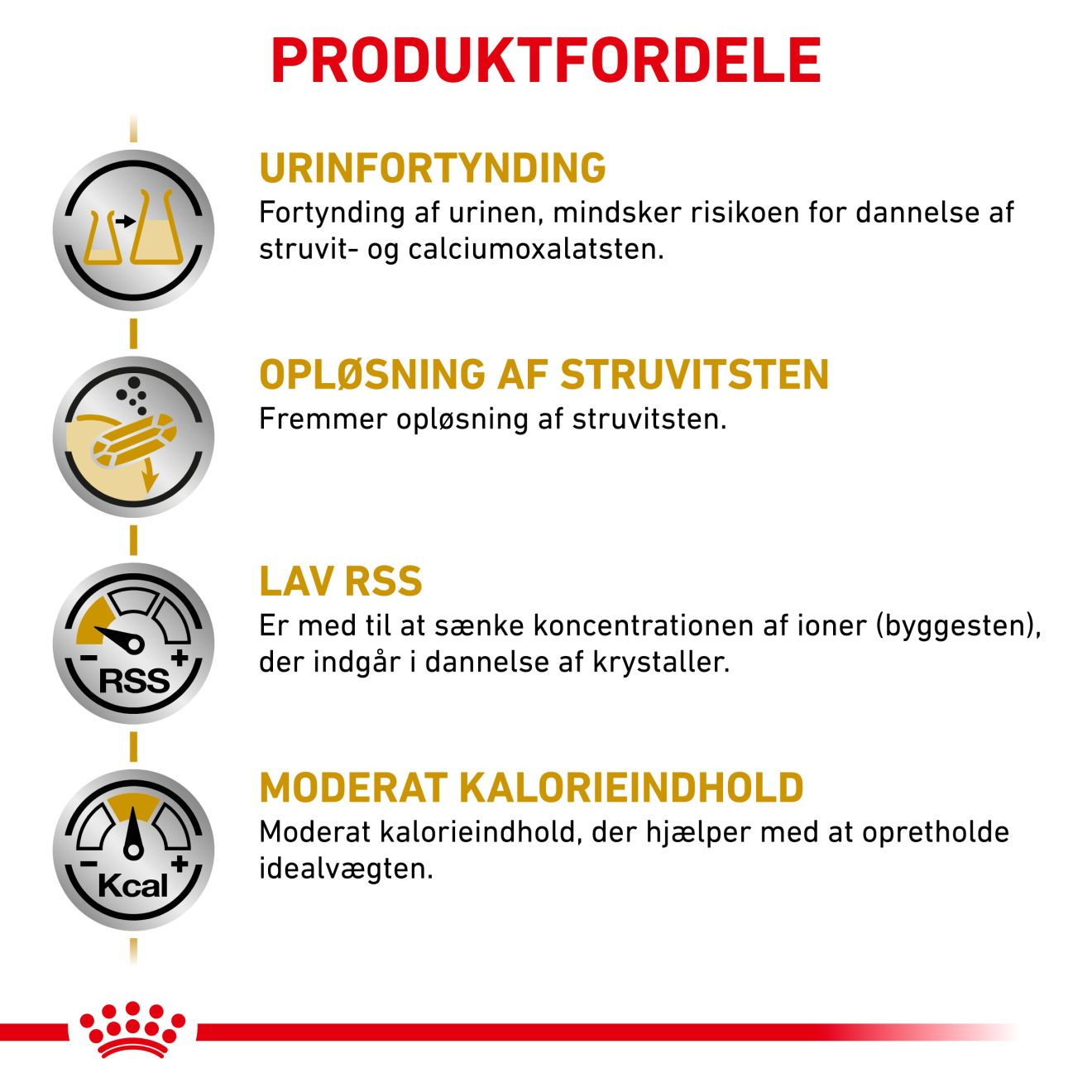 Urinary S/O Moderate Calorie Bidder i sovs