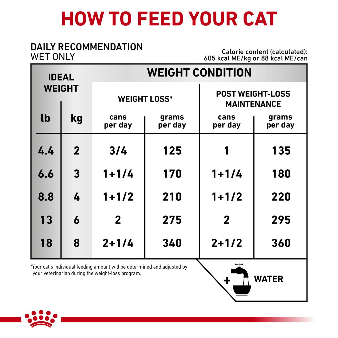 Feline Urinary SO Satiety Calm loaf in sauce Royal Canin US