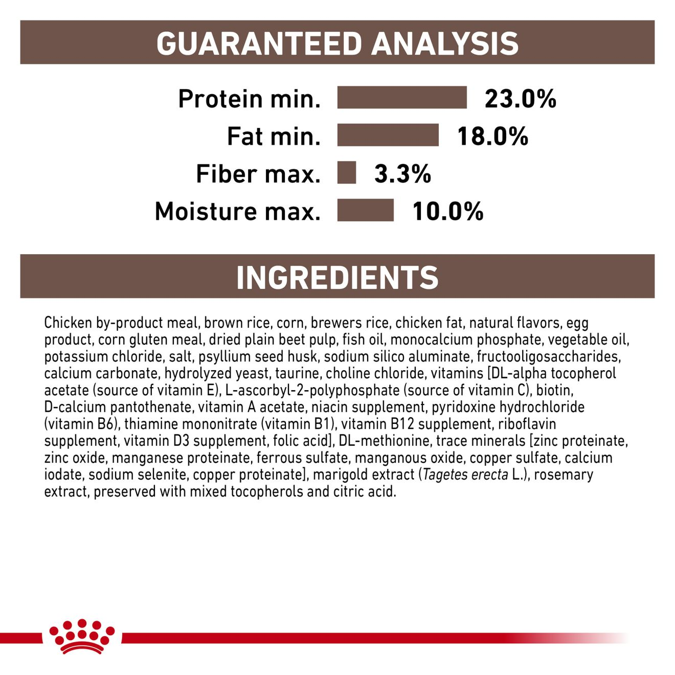 Royal canin gastrointestinal feeding 2024 guide