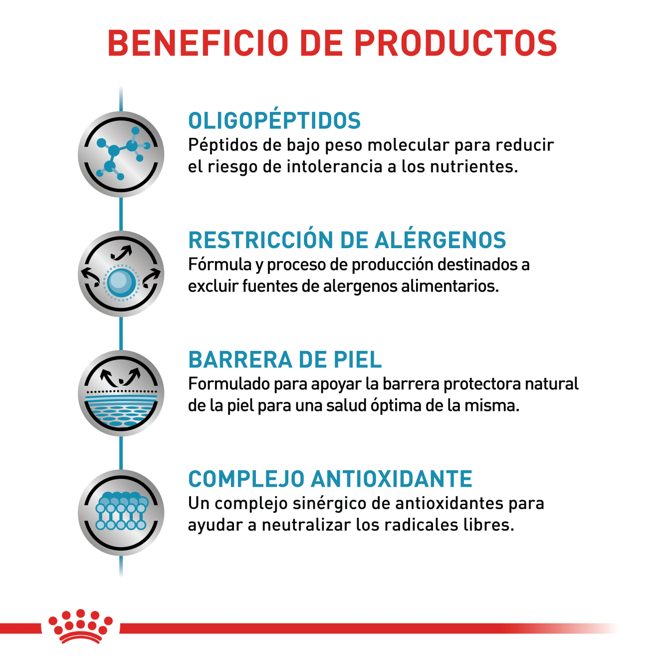 Anallergenic | Royal Canin CO